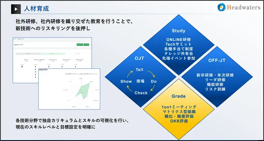 ヘッドウォータース「事業計画及び成長可能性に関する事項」人材育成