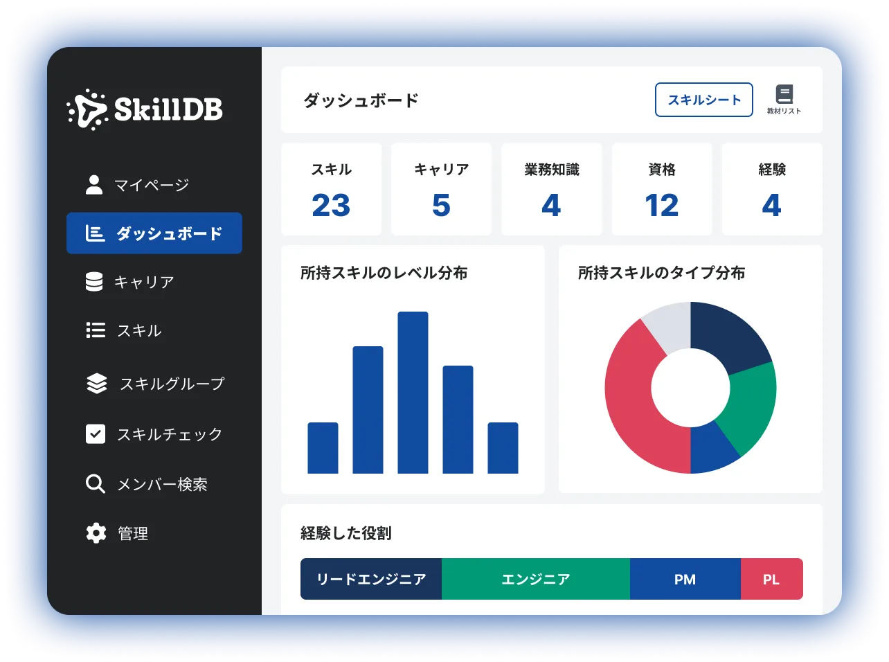 SkillDB ダッシュボード画面のイメージ（スキル分布・経験役割の可視化）