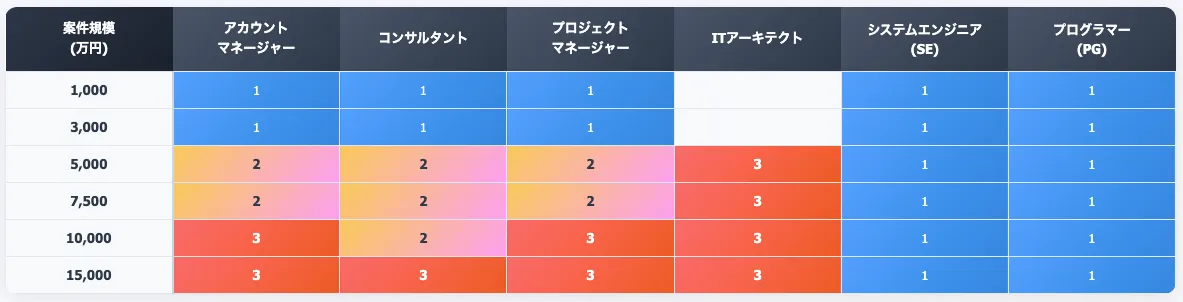 資料をもとにテックピット社にて作成