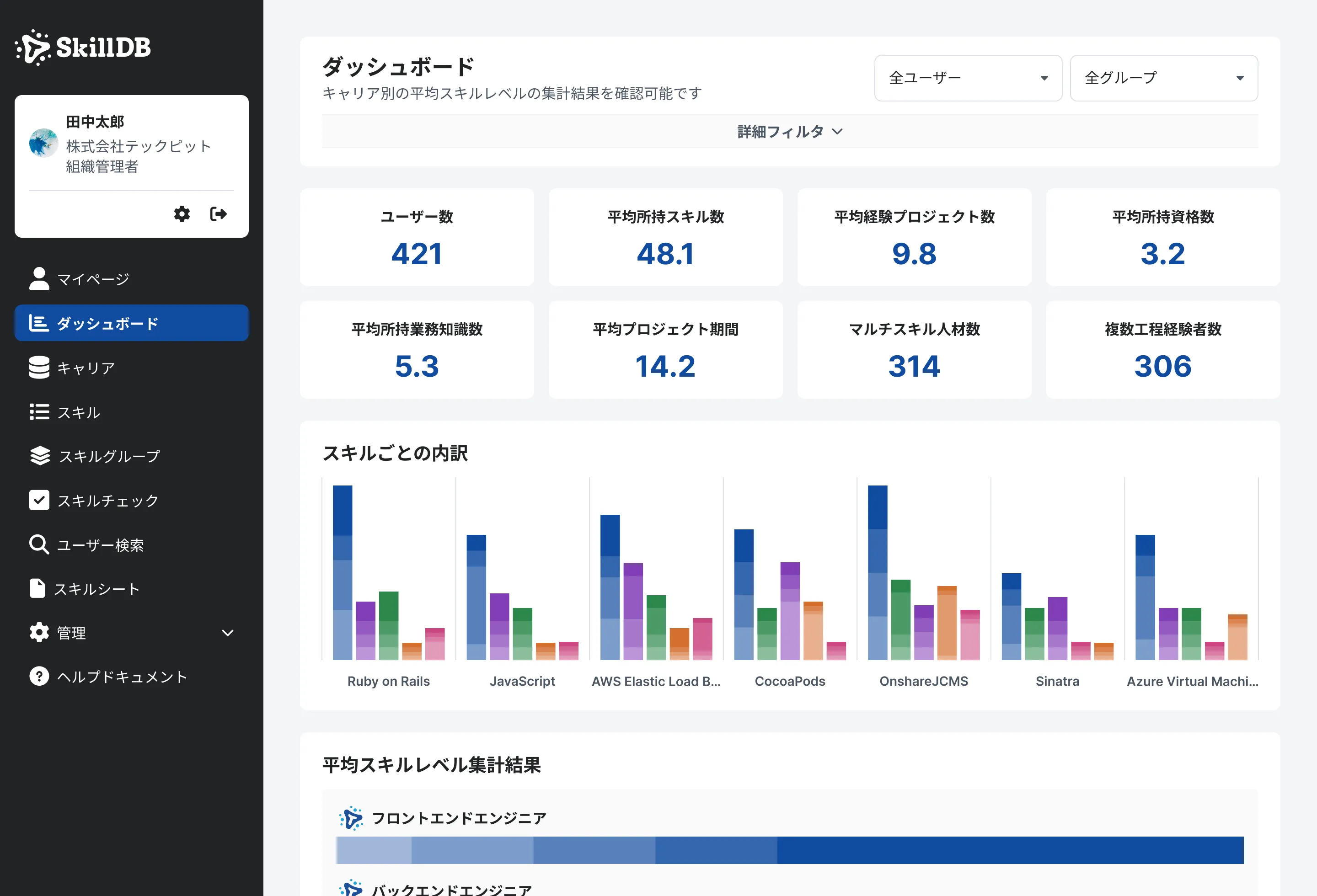 スキルデータを経営資産として活用（経営ダッシュボードイメージ）